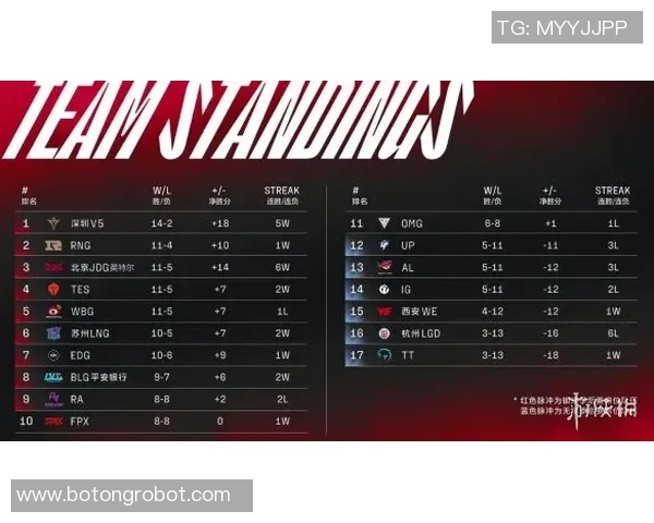 CSGO个人能力排行榜揭晓V5强势入围第八名展现卓越实力